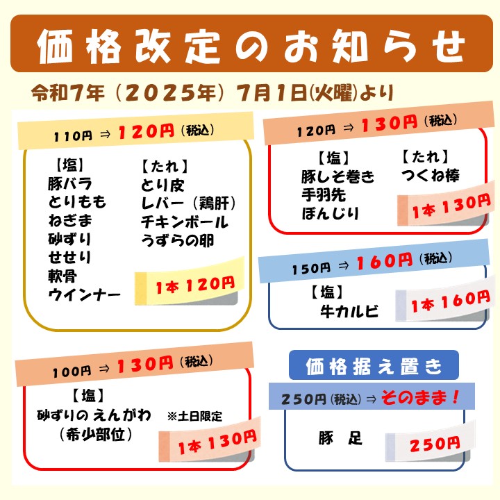 各商品の詳細な改定内容