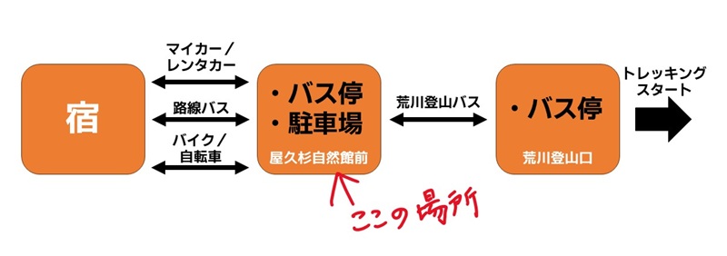 登山口までの経路全体図
